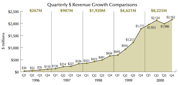 Aol Stock History Chart